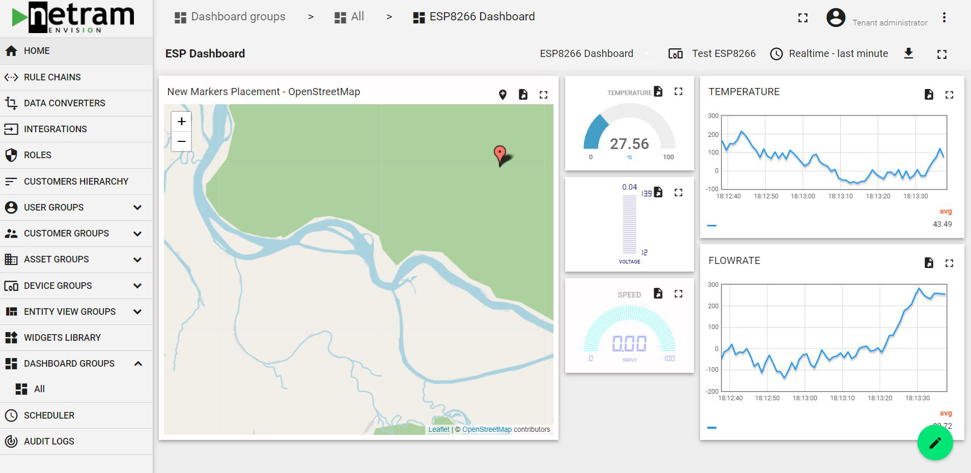 Netram Envision Platform